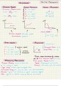 Summarisation of A-Level Mechanics (Part of Math A-Level)