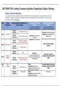 2023 NR565 WK 6 Asthma Treatment Algorithm &lpar;Chamberlain College of Nursing&rpar;