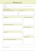 ATI Review Medication Template on Glucocorticoids