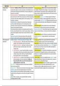 AQA Psychology Paper 1 Summary Grid