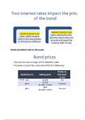 Interest rates and bond prices
