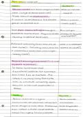 Chemistry Cornell notes summaries 