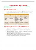 Summary of Supply Chain Strategy_SC Conflicts-Discruptions_325240-M-6