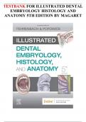 TESTBANK FOR ILLUSTRATED DENTAL EMBRYOLOGY HISTOLOGY AND ANATOMY 5TH EDITION BY MAGARET