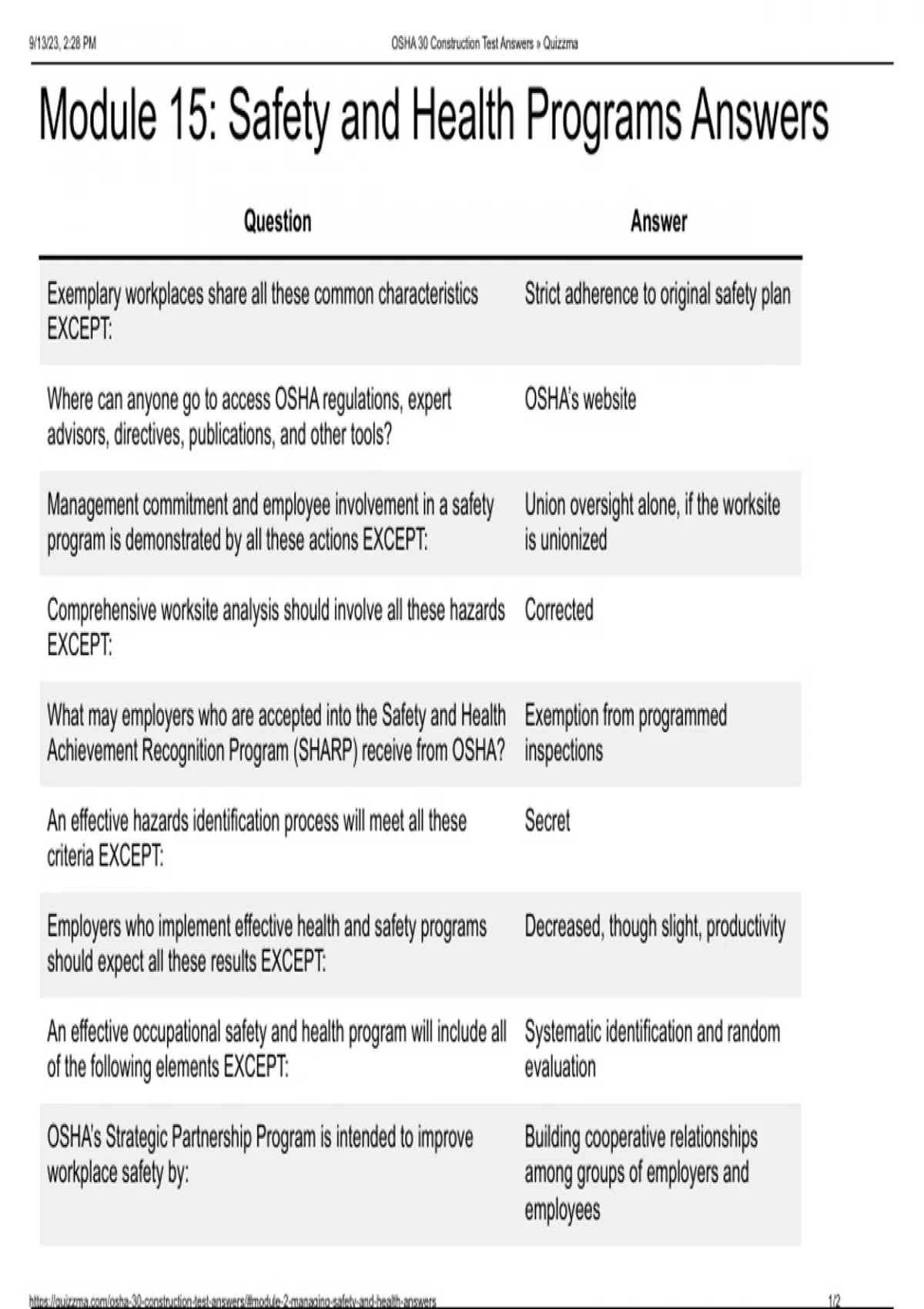 Module 15 Safety and Health Programs questions with verified Answers