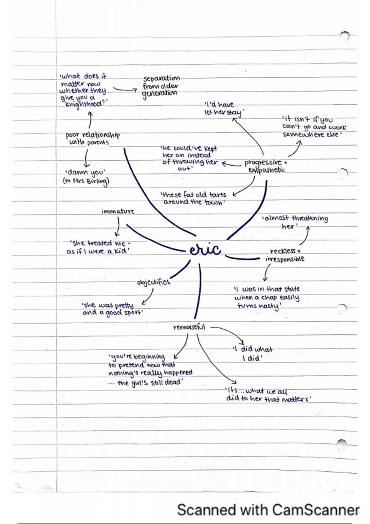 GCSE Inspector Calls Character Analysis Mindmaps English Stuvia UK