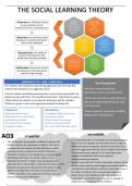 AQA Psychological Approaches summary page and poster pack. 