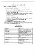 Schema probleem 8