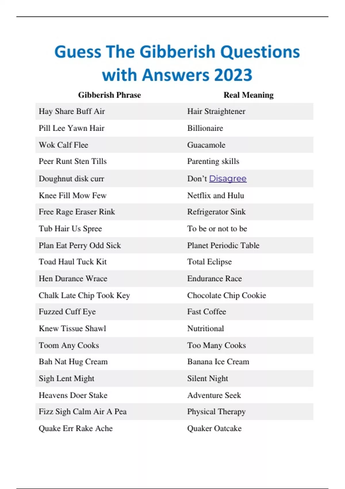 Guess The Gibberish Questions With Answers 2023 Gibberish Stuvia US