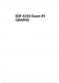 EDF 6226 Exam #1 GRAPHS