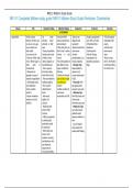 NR 511 Completed Midterm study guide/ NR511 Midterm Study Guide Worksheet: Chamberlain