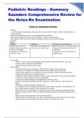 Pediatric Readings - Summary Saunders Comprehensive Review for the Nclex-Rn Examination