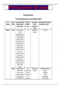 NR 546 Neurotransmitter Table completed VERY CORRECT AND ACTUAL DOWNLOAD TO SCORE A&plus; NR 546 Neurotransmitter Table completed VERY CORRECT AND ACTUAL DOWNLOAD TO SCORE A&plus; NR 546 Neurotransmitter Table completed VERY CORRECT AND ACTUAL DOWNLOAD TO SCORE A&plus;