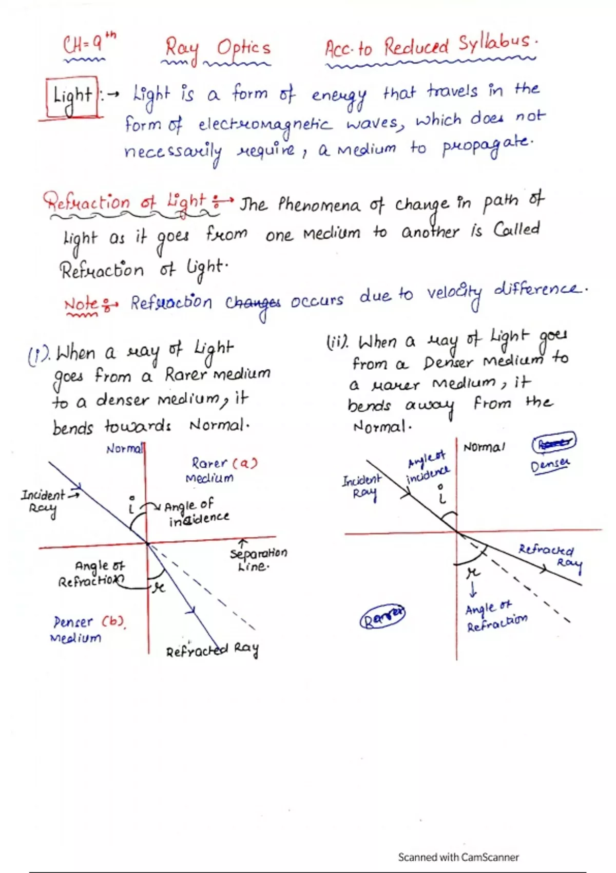 Refraction Ray diagram Law of reflection Law of refraction (Snell's law ...