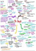 Eng/Lit Dr Jekyll — summative character mind-map