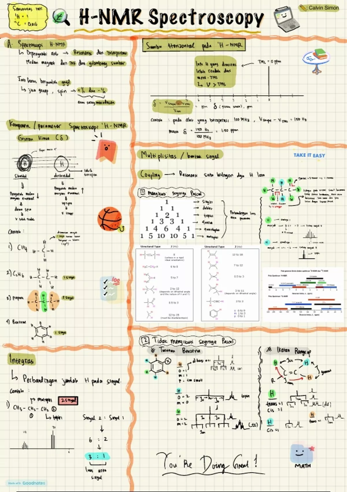 HNMR Spectroscopy Summary Chemistry Stuvia US
