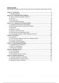 Summaries for MSc Marketing Management (Core) Courses - 2023