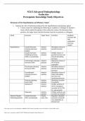 N5315 Advanced Pathophysiology Endocrine Prerequisite Knowledge Study Objectives