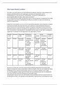 Samenvatting macronutri&euml;nten synthese