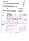 The Colour Purple - grouped letter summaries (for all grades)