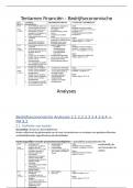 Financi&euml;n - Bedrijfseconomische analyses &lpar;C-cluster P1&rpar;