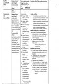 medication tables for NR 546