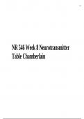 NR 546 Week 8 Neurotransmitter Table Chamberlain College Of Nursing