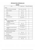 GCSE AQA maths checklists with Hegarty clips 
