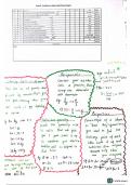 Edexcel GCSE 9-1 Higher Mathematics Simple summary w&sol;examples