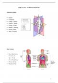 HAP VU: Anatomy List with Pictures
