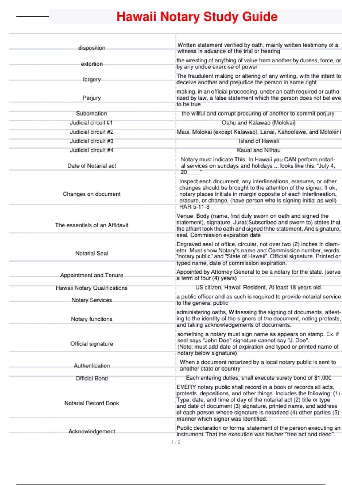 Hawaii Notary Study Guide with Terms Given Accurate Definitions to