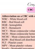 Lab values - CBC with differential and ABG