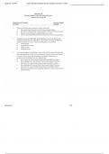 ECN 1B Practice+Multiple-Choice Questions for Exam 1 F2021 100% A Plus Grain.pdf