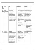 Schema criminologische theorie&euml;n