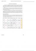 Comprehensive Nursing ATI Exam Study Guide