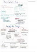 Respiratory drugs 