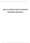 NURS 322 MENTAL HEALTH CONCEPTS BLUEPRINT FOR EXAM 1