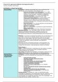Overzicht geneesmiddelenlijst beroepssituatie 7 & 8