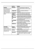 Complete bundel voor methodologie en biostatistiek 1