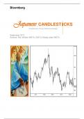 Understanding Candlestick  Bloomberg