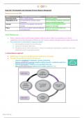 BDO319 semester test 1