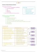BDO319 semester test 2