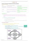 BDO 319 Module 2 EXAM
