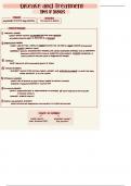 Medical Terminology&colon; Chapter 3 Notes&colon; Disease and Treatment