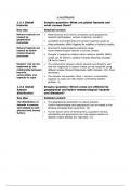 Hazards- International A-Level Geography notes including AS-Level