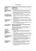 Biodiversity- International A-Level Geography notes including AS-Level