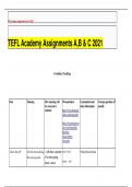 TEFL Academy Assignments A,B & C 2021 TEFL Academy Assignments A,B & C 2021