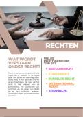 Een pakkende samenvatting over de inleiding in het basis recht&period;