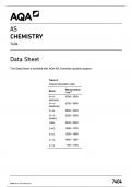 AQA AS  CHEMISTRY DATA SHEET  7404-1-INS-Chemistry-AS-16May23