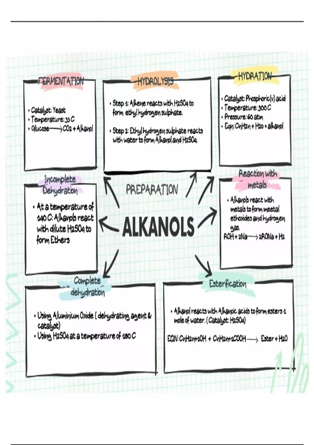 Summary ORGANIC CHEMISTRY - ALKANOLS - Stuvia US